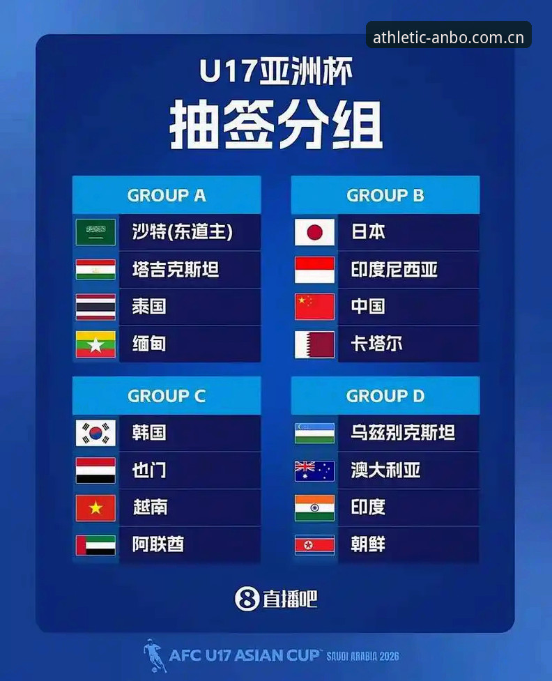 U17世界杯抽签结果深度分析：中国男女足前景与安博体育平台观赛指南